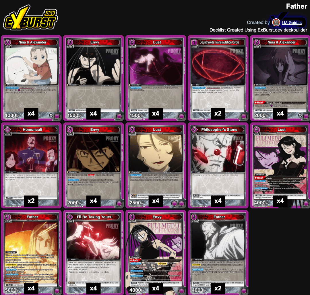 UNION ARENA: Fullmetal Alchemist Purple Deck Guide — Joseph Writer